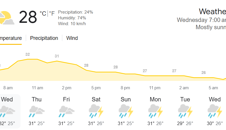 Jamaica's weather